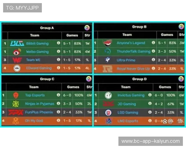 冠军联赛资格赛更迭:竞争门槛显著提升 冠军联赛资格赛更迭:竞争门槛显著提升