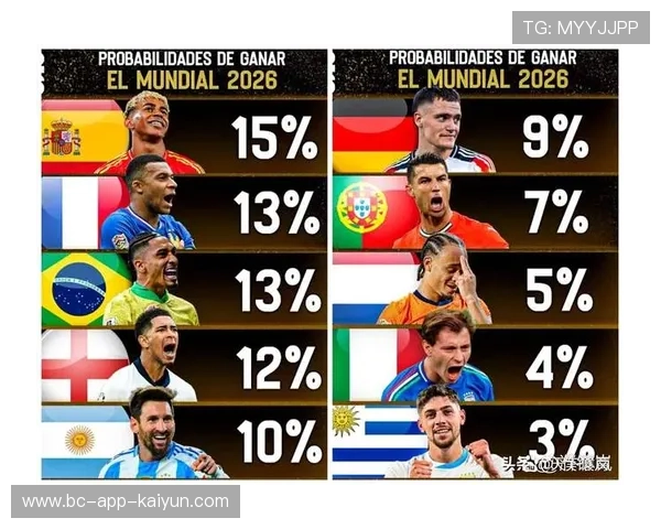 2026欧洲区投入巨大，球队科技支持显著增加